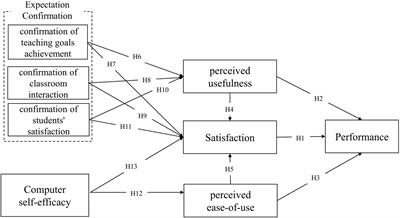 Factors influencing teachers’ satisfaction and performance with online teaching in universities during the COVID-19
